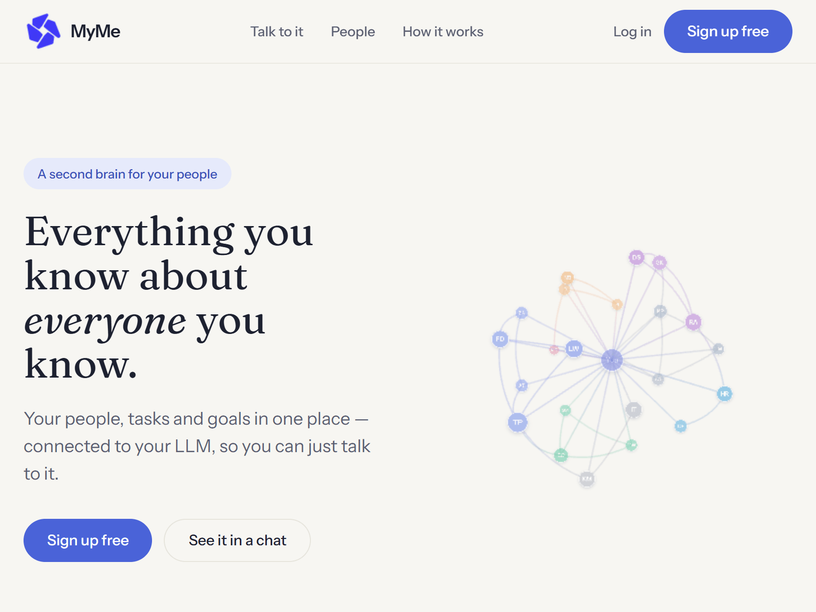 MyMe homepage, showing the relationship graph connecting a user to everyone they know
