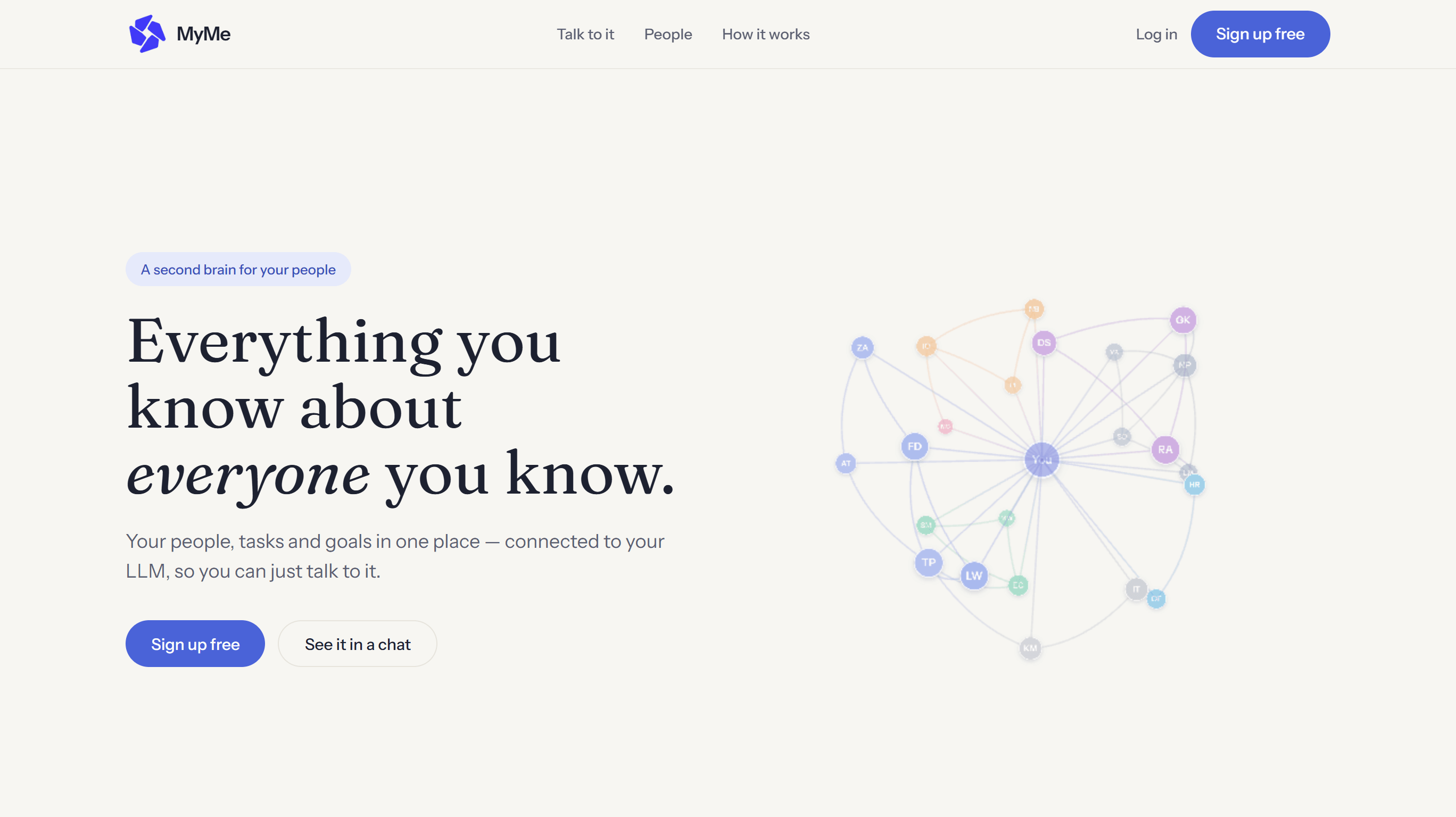 MyMe homepage, showing the relationship graph connecting a user to everyone they know